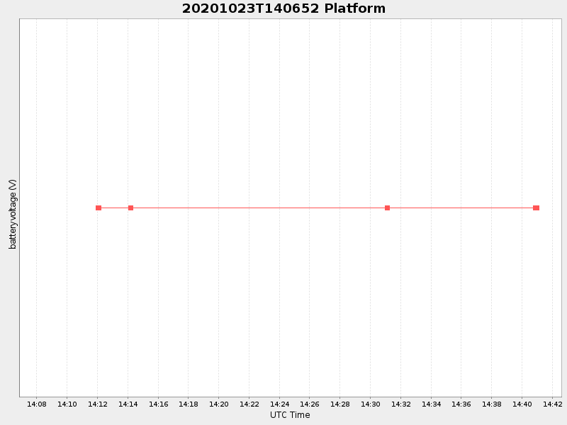 Plot of platform.png