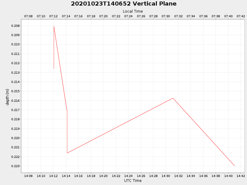 Plot of vplane.png
