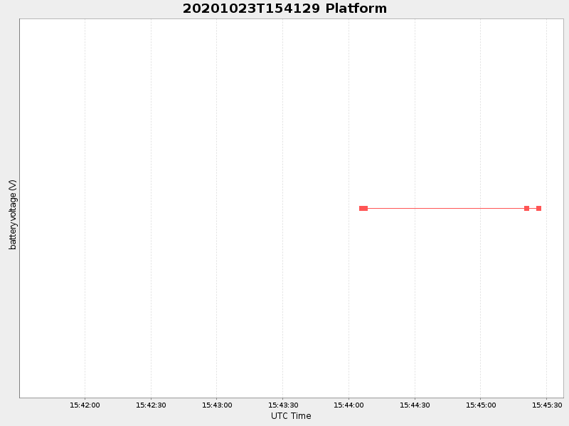 Plot of platform.png
