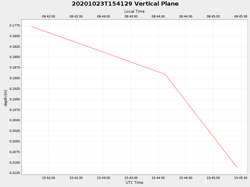 Plot of vplane.png