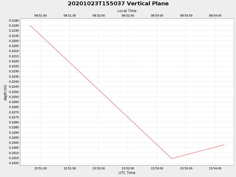 Plot of vplane.png