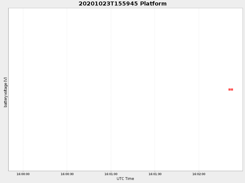 Plot of platform.png