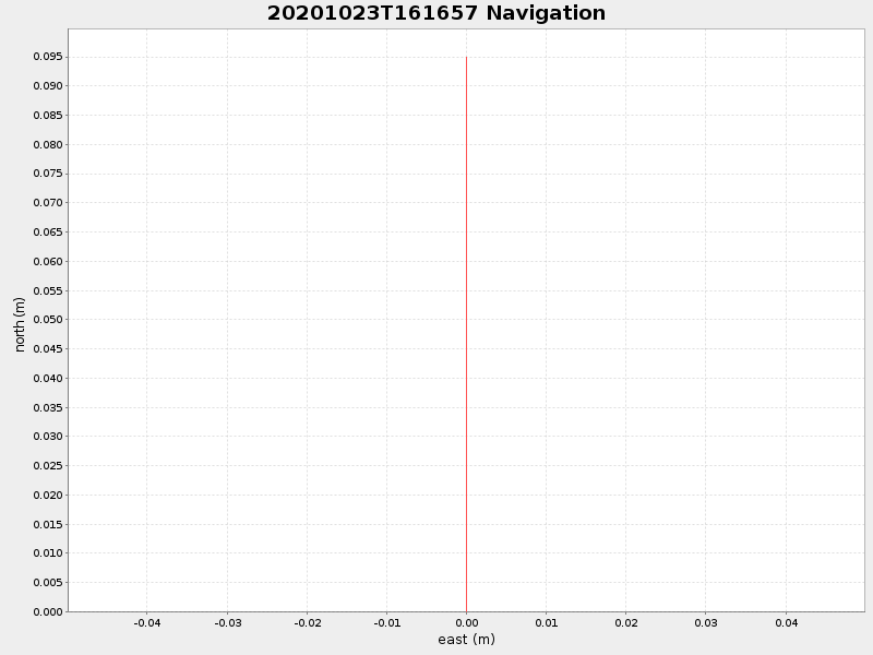 Plot of navplot.png