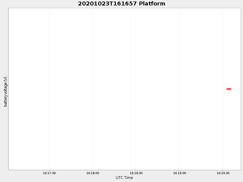 Plot of platform.png