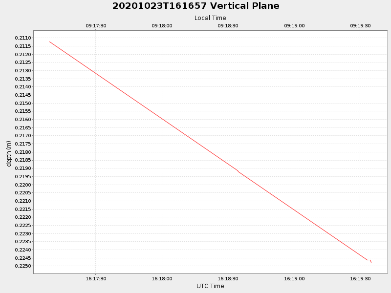 Plot of vplane.png