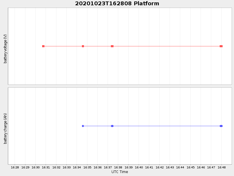 Plot of platform.png