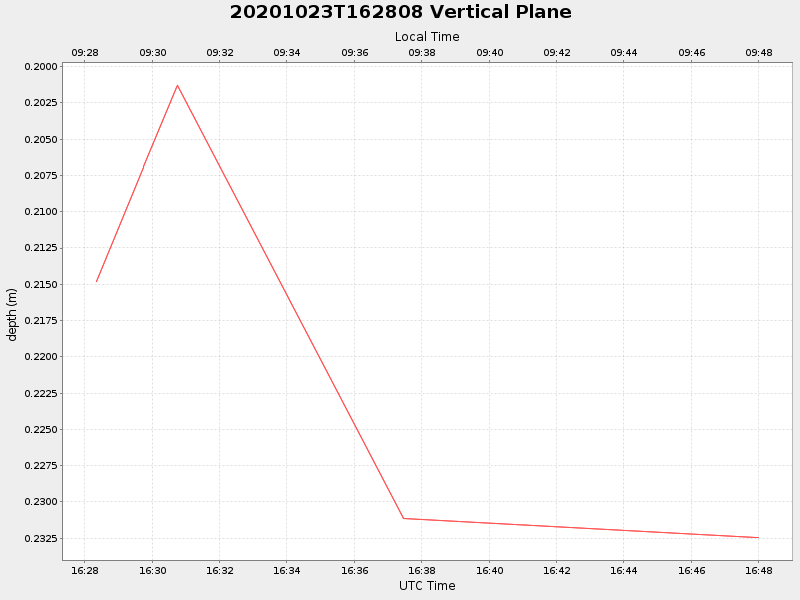 Plot of vplane.png