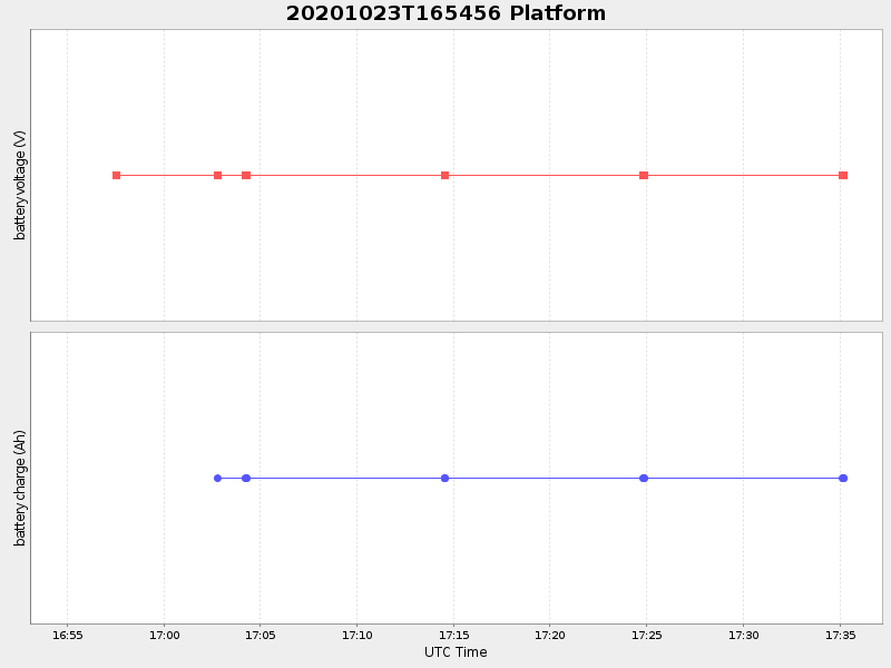 Plot of platform.png