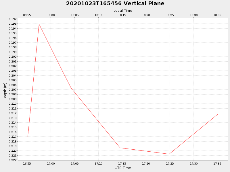 Plot of vplane.png