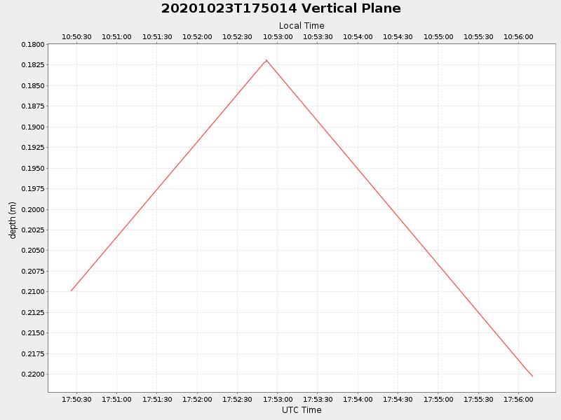 Plot of vplane.png