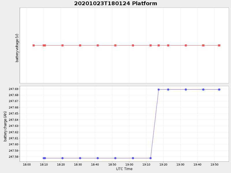 Plot of platform.png