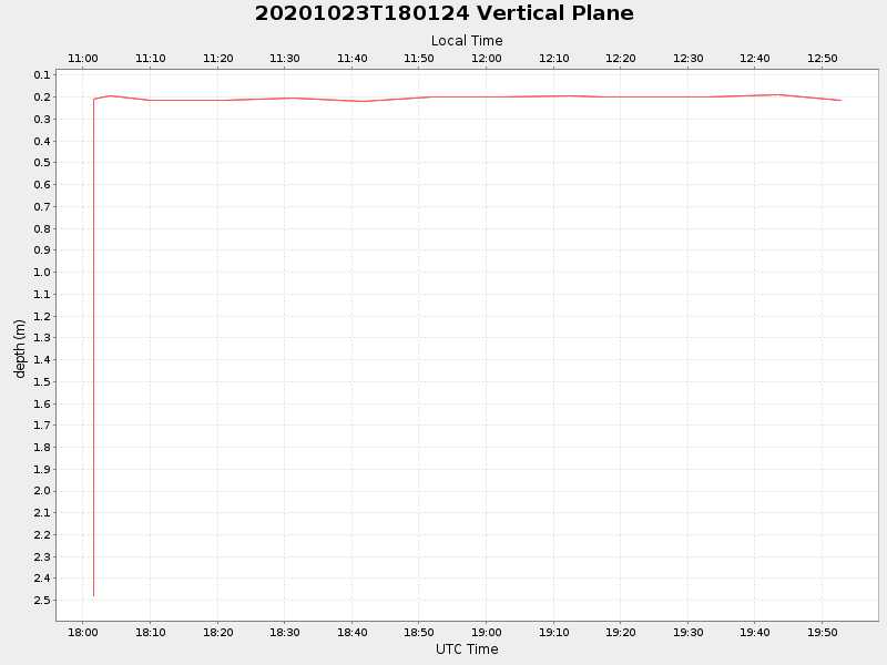 Plot of vplane.png