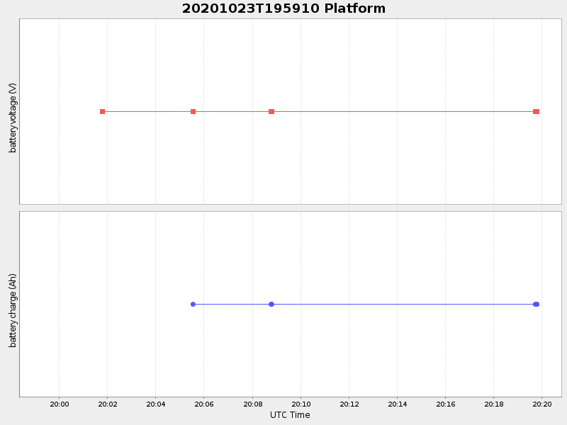 Plot of platform.png