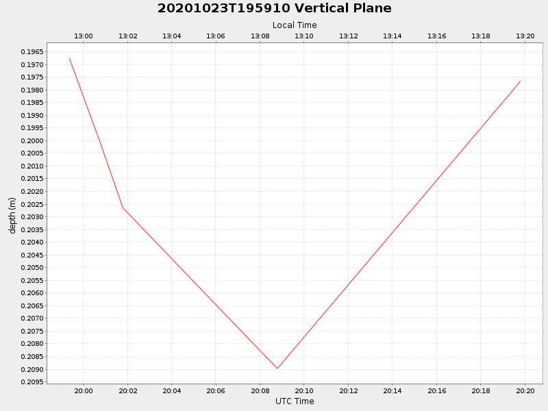 Plot of vplane.png