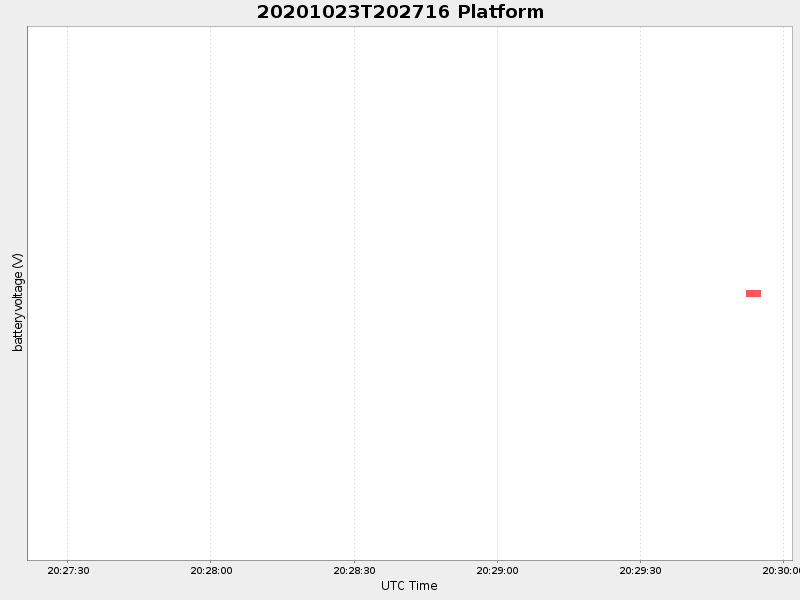 Plot of platform.png