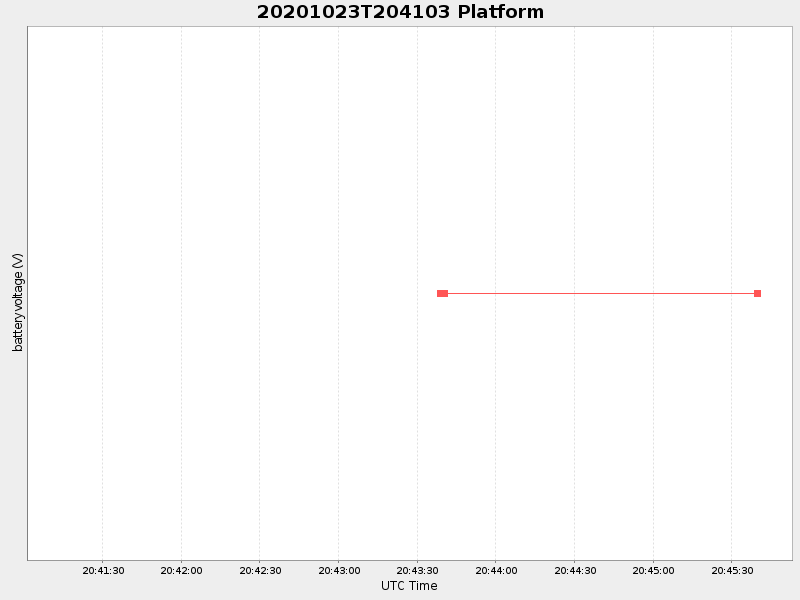 Plot of platform.png