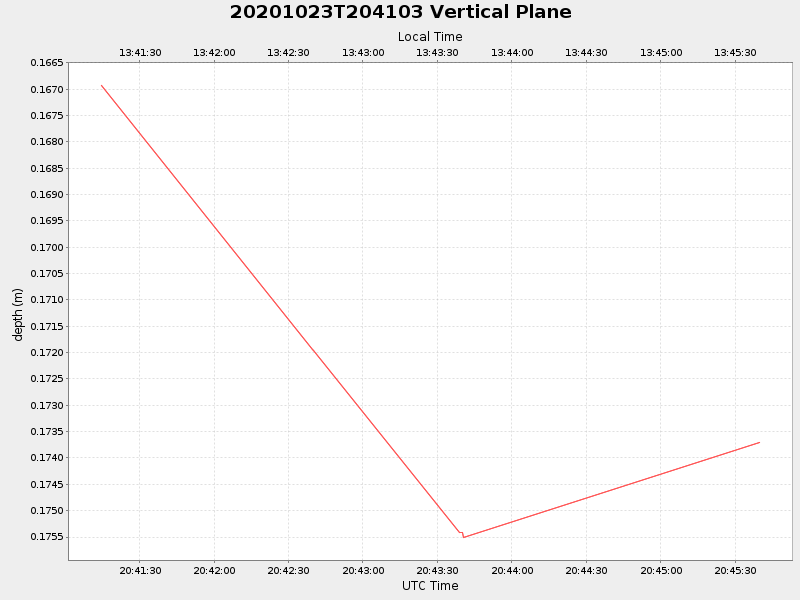 Plot of vplane.png