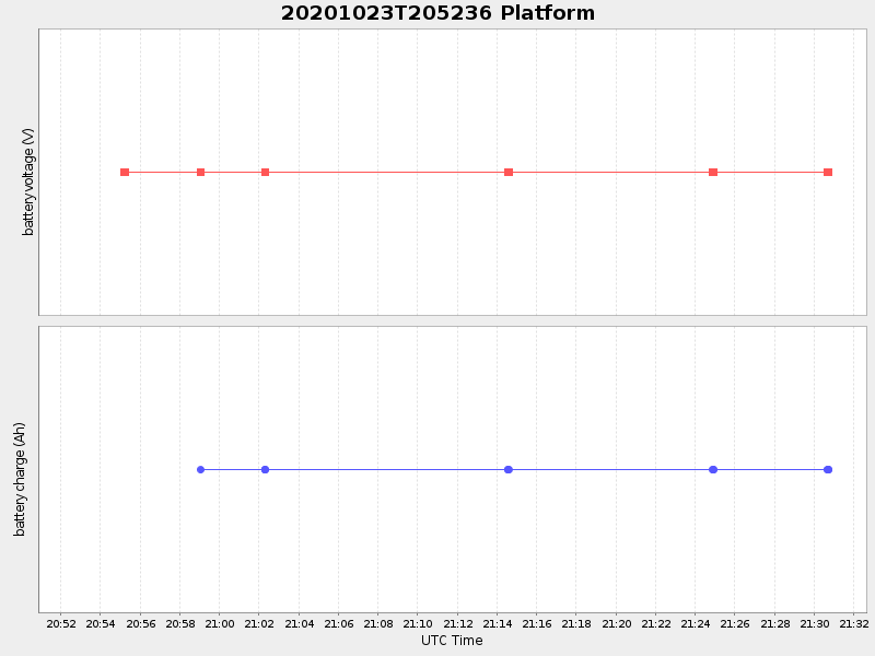 Plot of platform.png