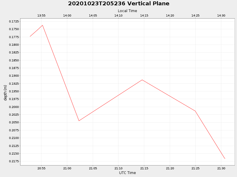 Plot of vplane.png