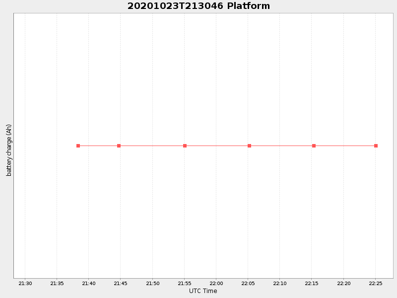 Plot of platform.png