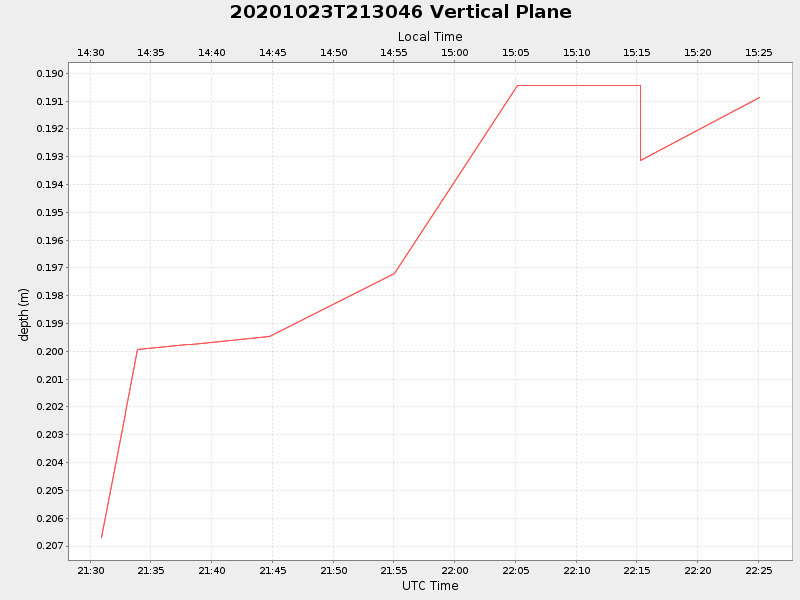 Plot of vplane.png