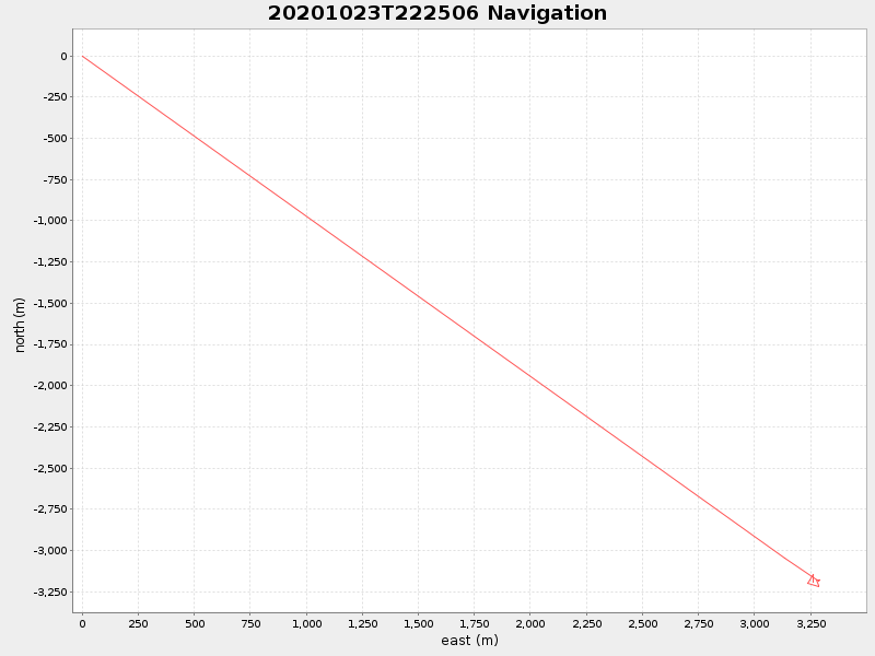 Plot of navplot.png