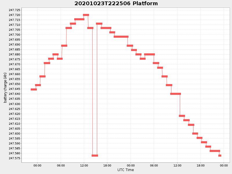 Plot of platform.png