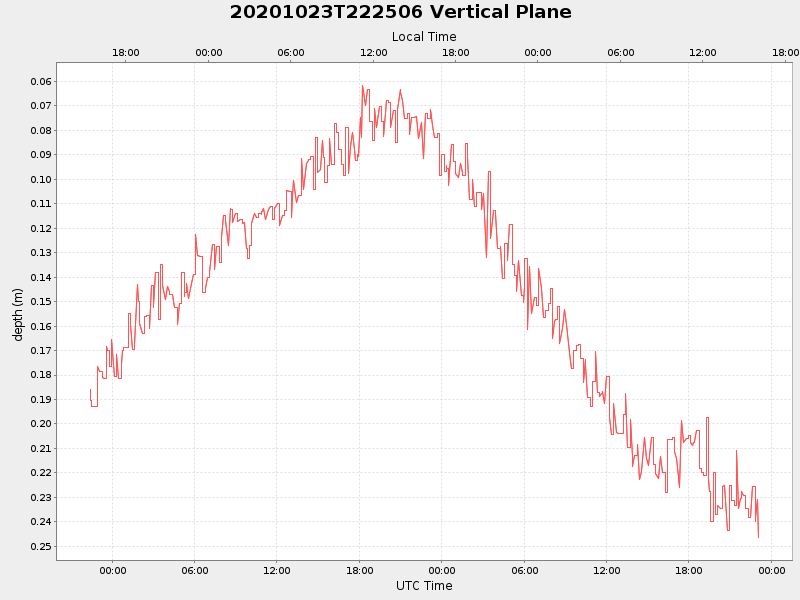 Plot of vplane.png