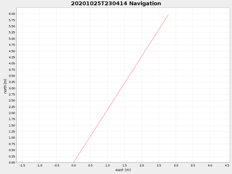 Plot of navplot.png