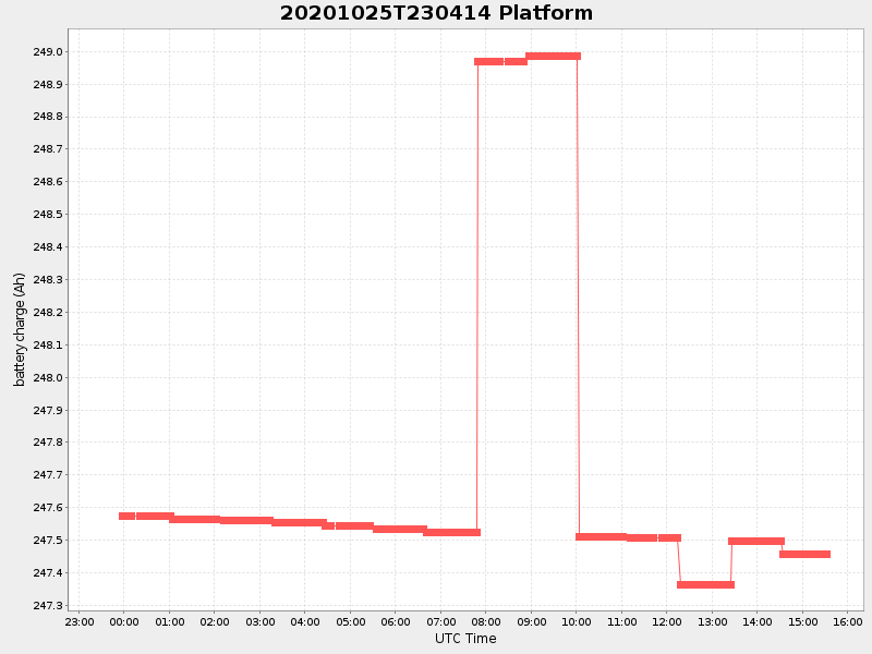 Plot of platform.png