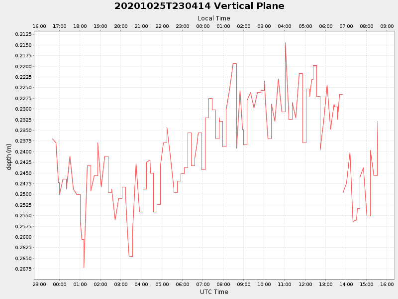 Plot of vplane.png