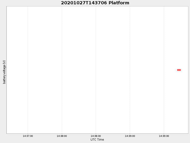Plot of platform.png