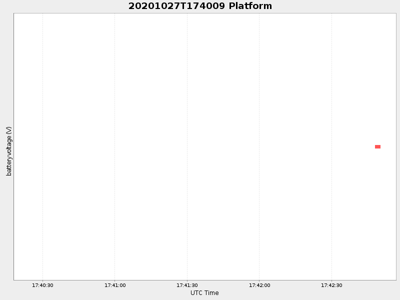 Plot of platform.png