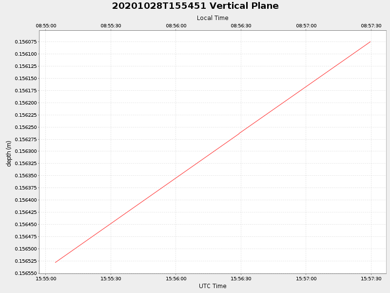 Plot of vplane.png