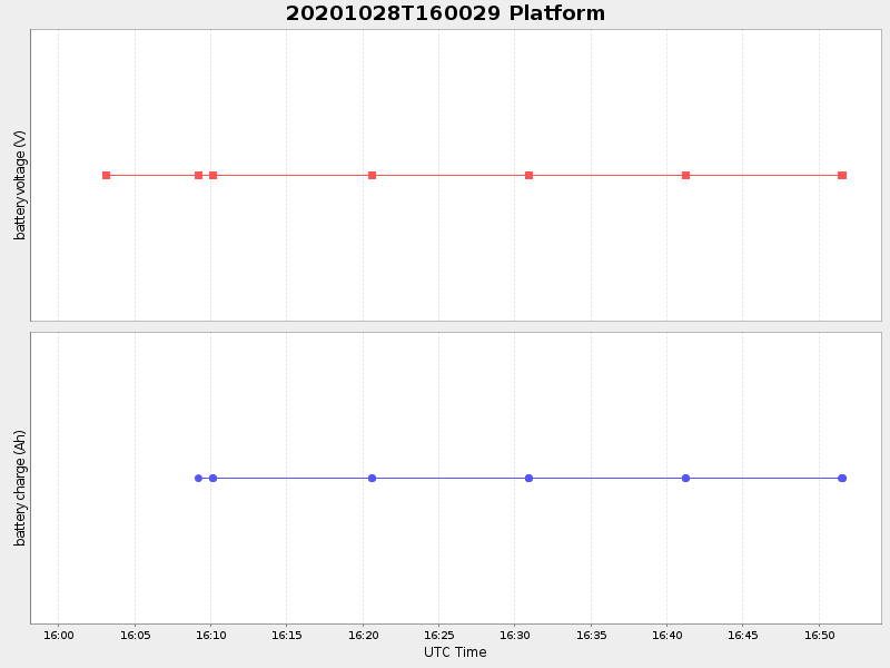 Plot of platform.png
