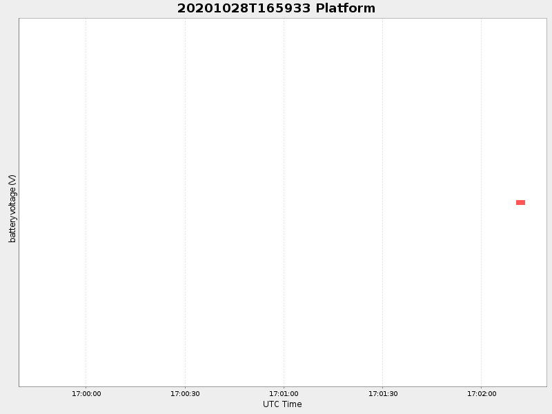 Plot of platform.png