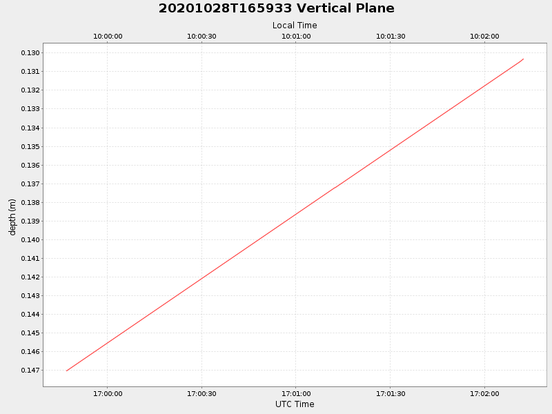 Plot of vplane.png