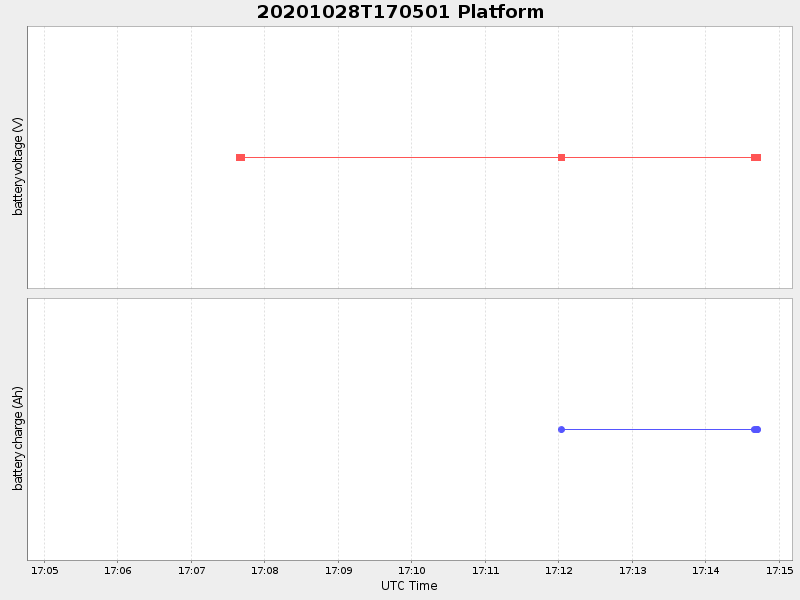 Plot of platform.png