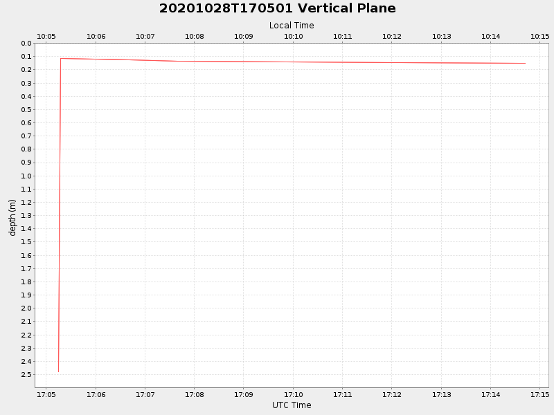 Plot of vplane.png