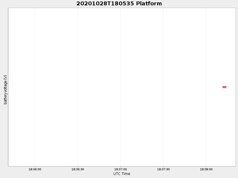 Plot of platform.png