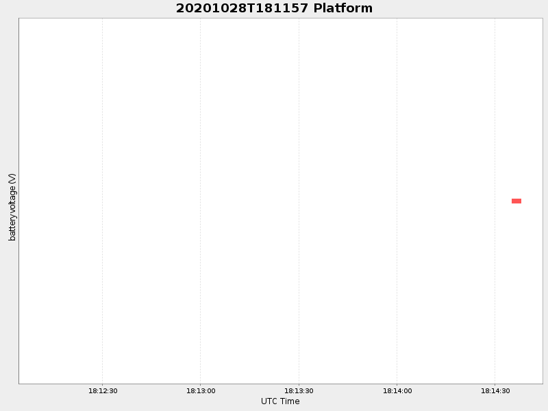 Plot of platform.png