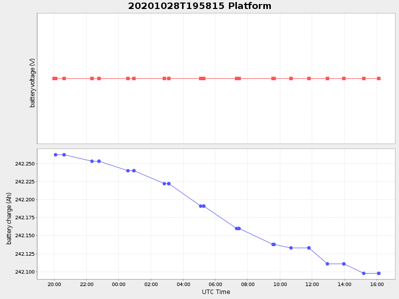 Plot of platform.png