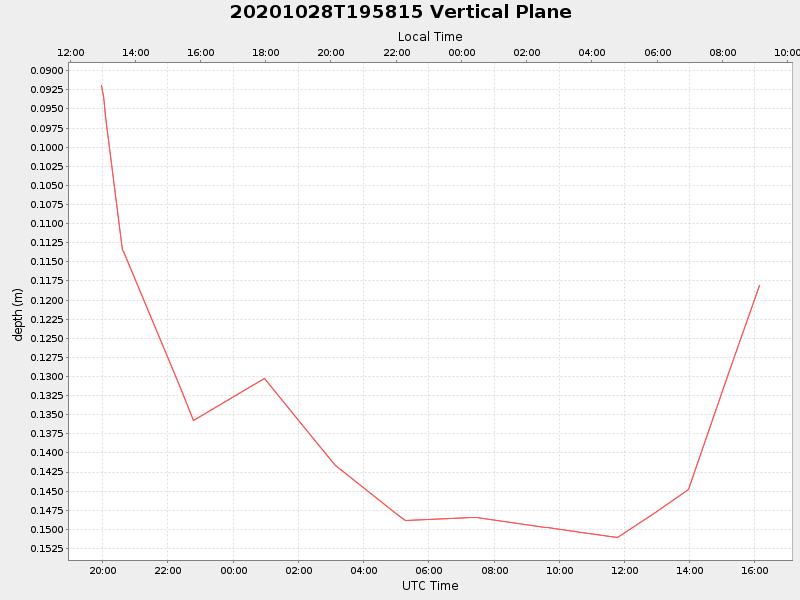 Plot of vplane.png