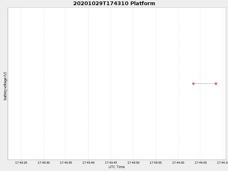 Plot of platform.png