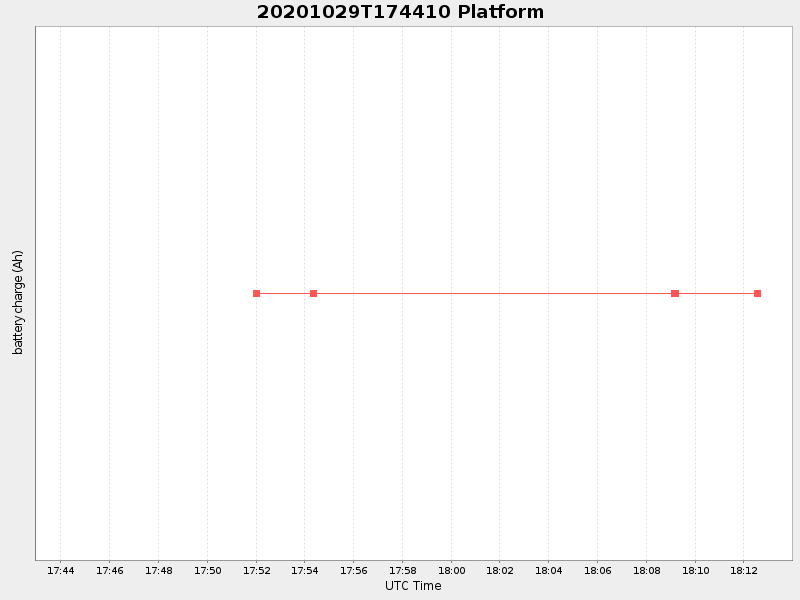 Plot of platform.png