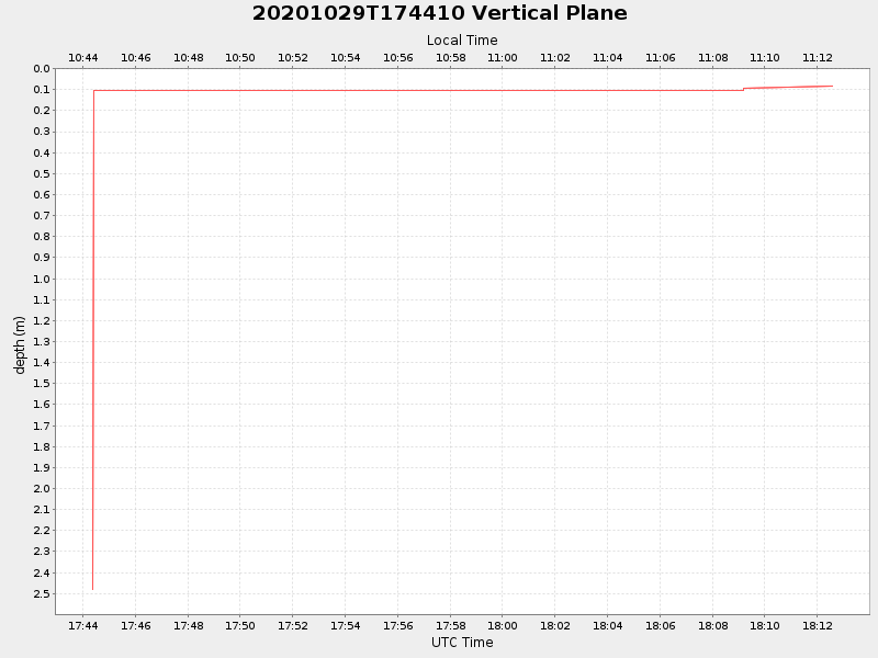 Plot of vplane.png