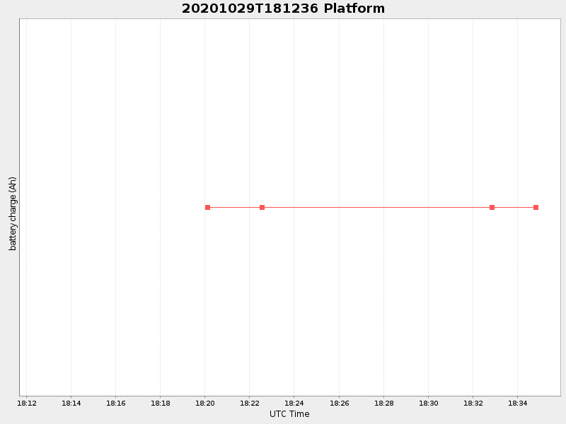 Plot of platform.png
