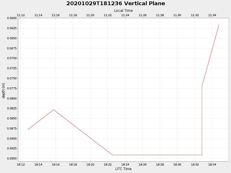 Plot of vplane.png