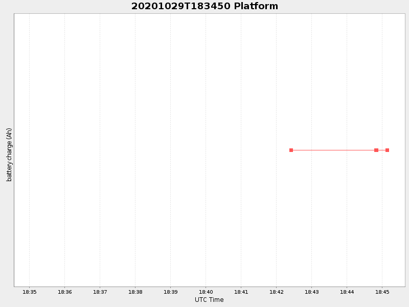 Plot of platform.png