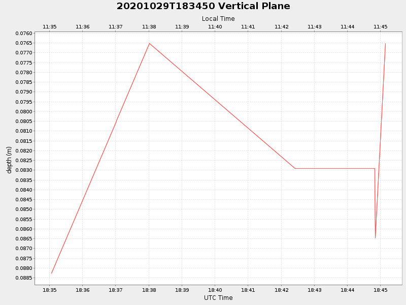Plot of vplane.png